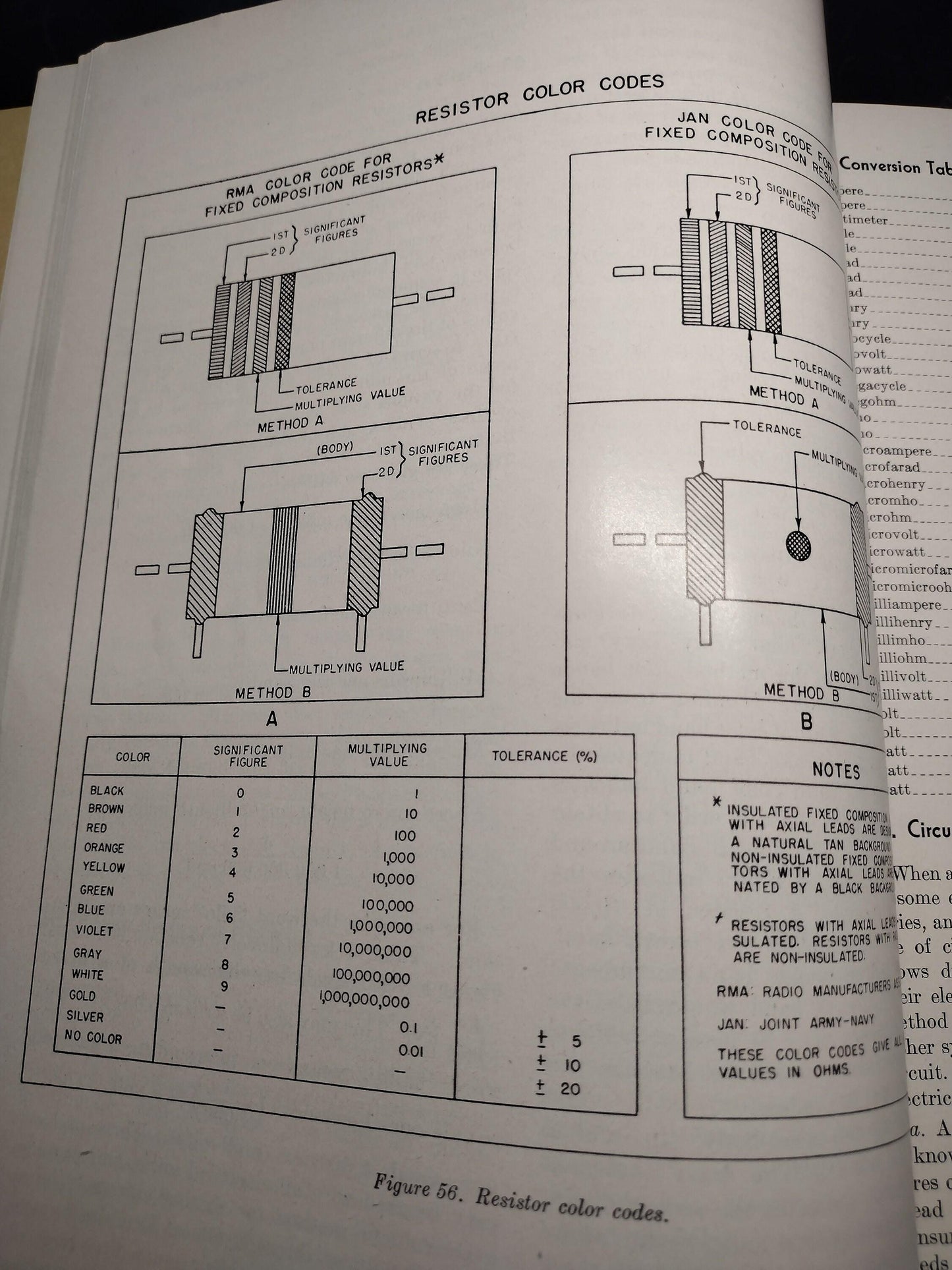 US Army Electrical Fundamentals Direct Current Ephemera Pamphlet Booklet (June 1951 TM11-661/TO 16-1-218)