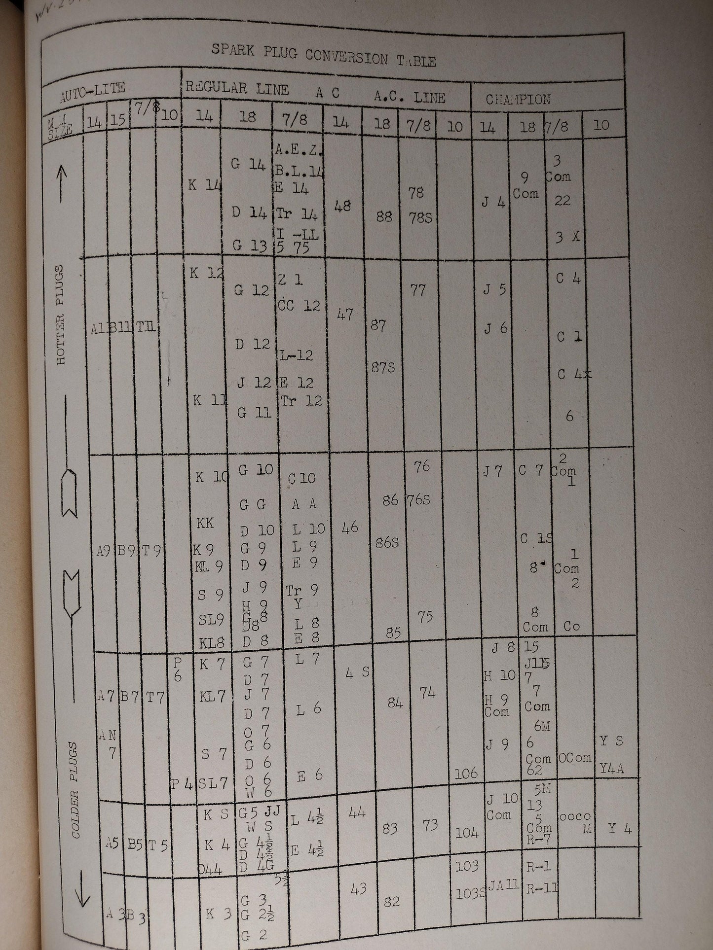 US Army Armored Force School Motor Inspection Guide From 1941 | FREE US Shipping!