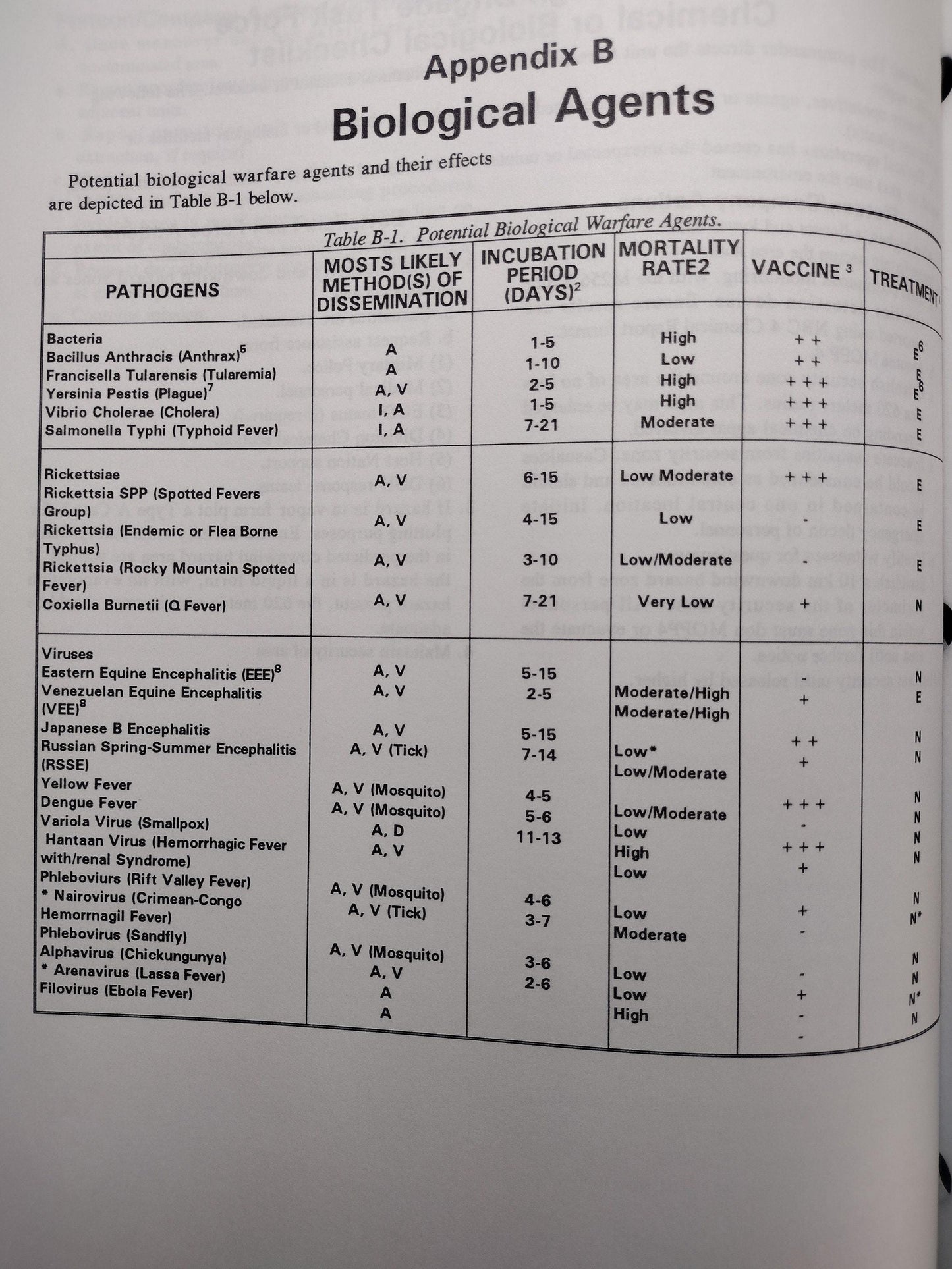 US Army Chemical and Biological Contamination Avoidance Ephemera Pamphlet Booklet | FREE US Shipping!