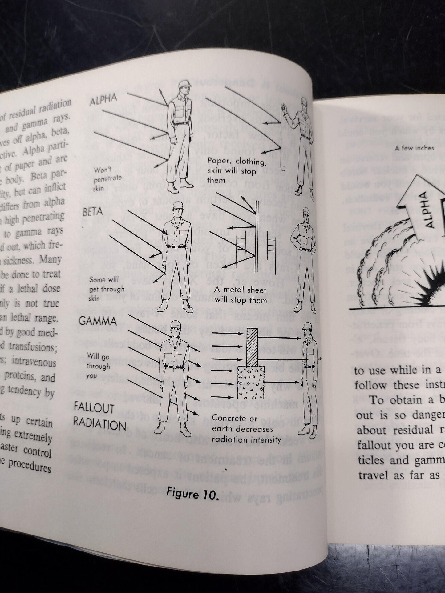 Air Force Disaster Actions And First Aid Manual (June 1966 AFP 50-15-2)